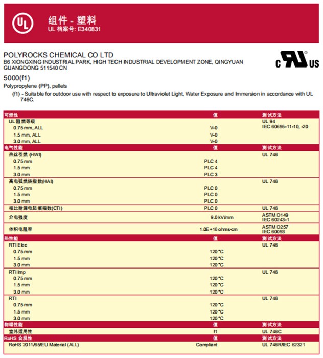 UL黄卡-5000(f1)