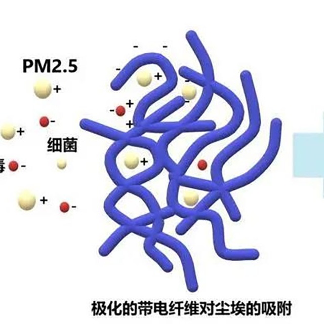 为什么95级熔喷布安排几天就降至90或85级？