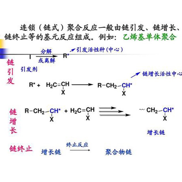 聚合物热剖析的链式反应