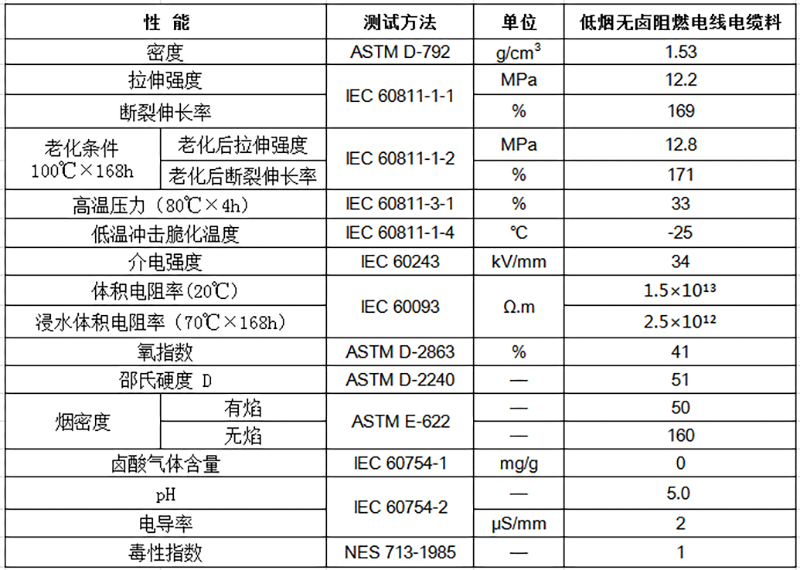 低烟无卤阻燃电线电缆料物性表