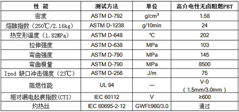 物性表-高介电性无卤阻燃PBT