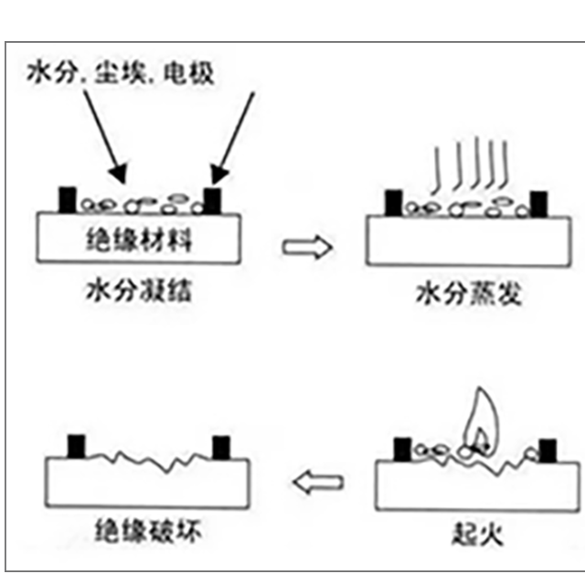 塑胶绝缘质料为什么要做CTI测试？