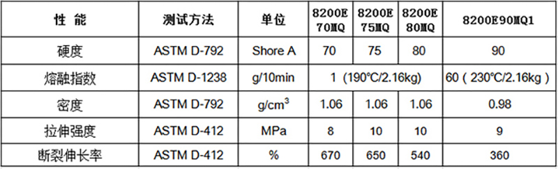 弹性体TPE包胶PP-物性表