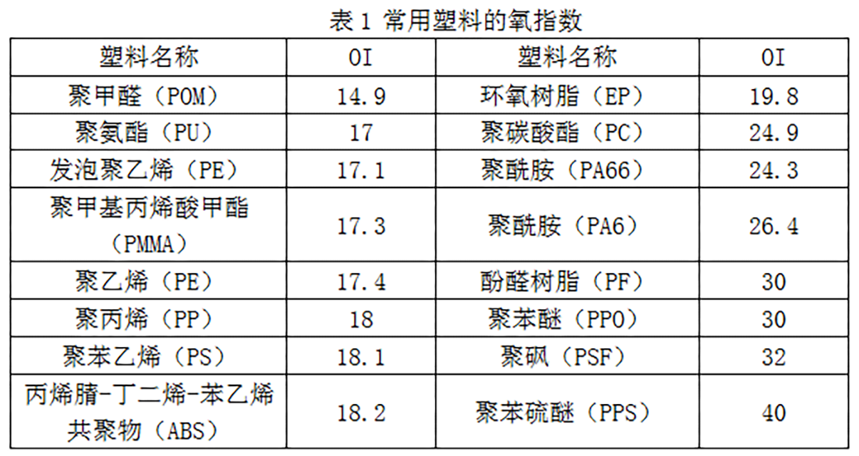 496-常用塑料的氧指数表